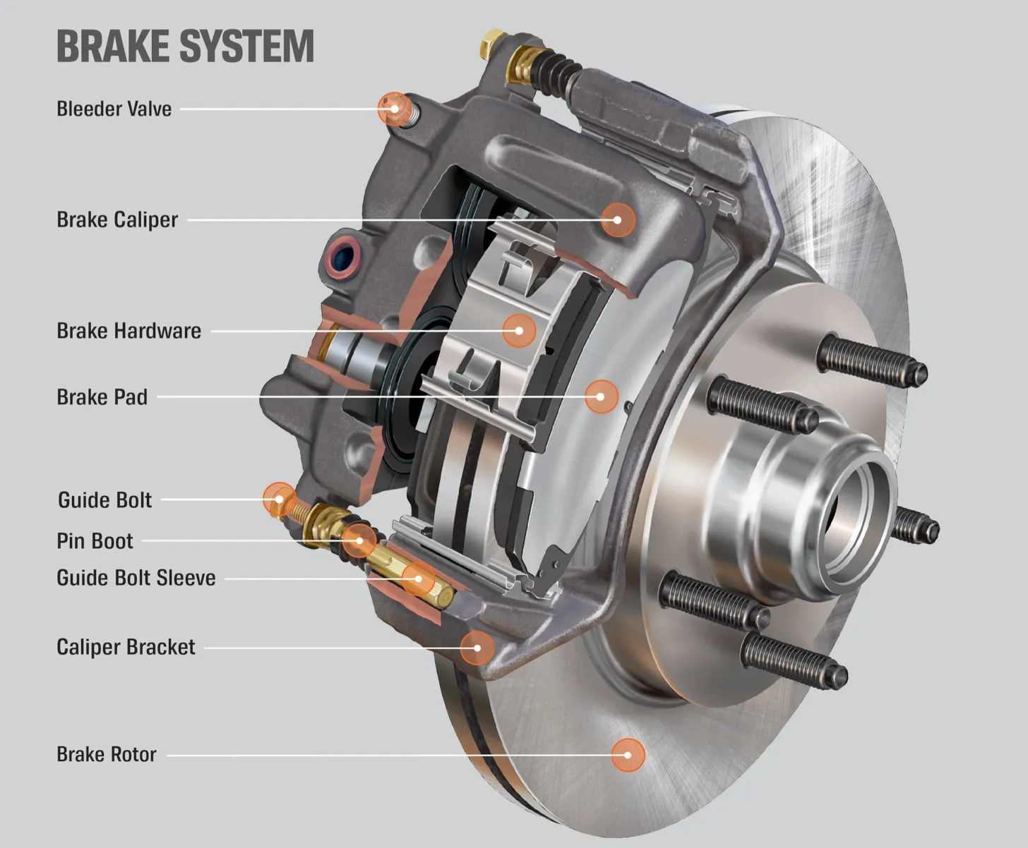 Illustration of a brake system labeled with parts